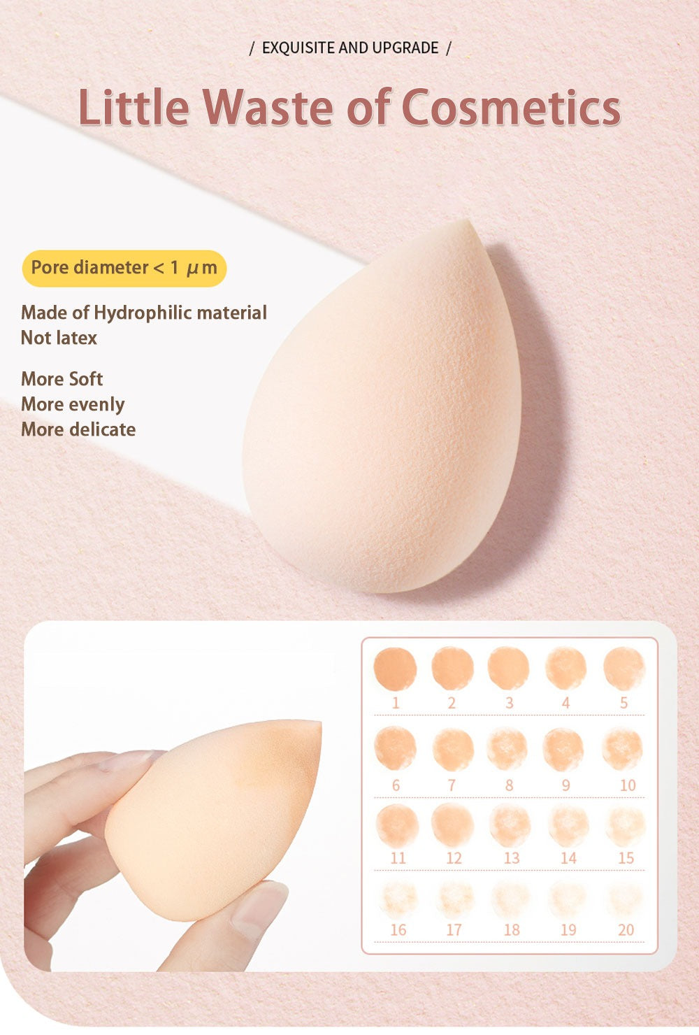 4PCS Makeup Sponge Blender Set